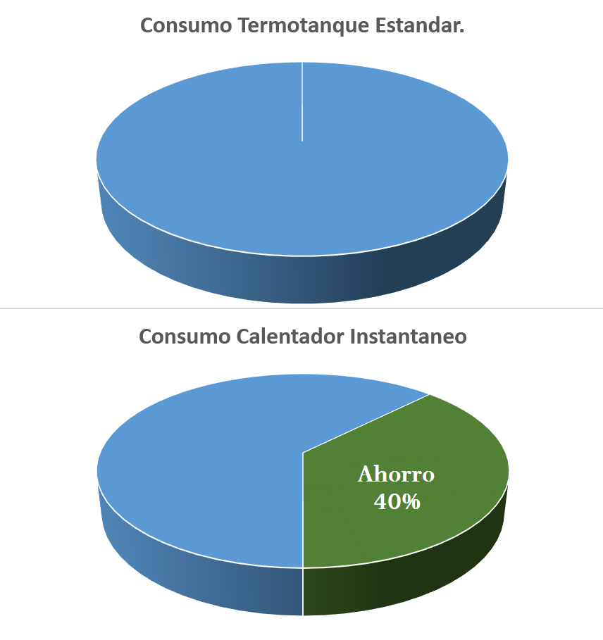 Calentador Instantaneo TF 7 L Terhan