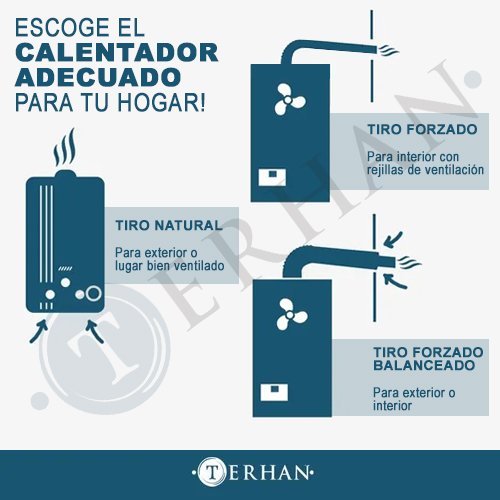 Calentador de agua instantaneo a supergas 12 litros por minuto
